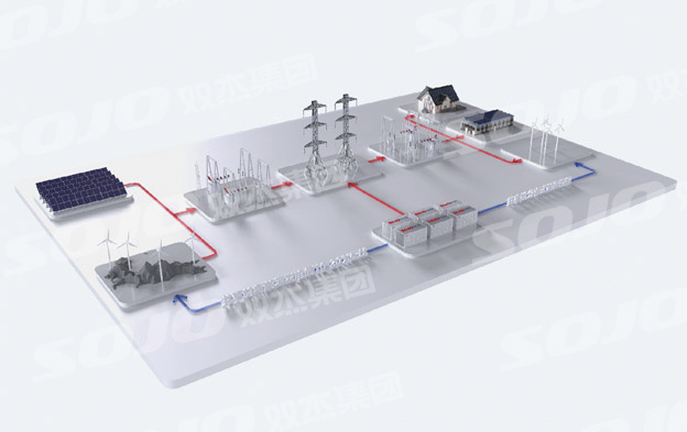 分布式儲能-共享儲能解決方案